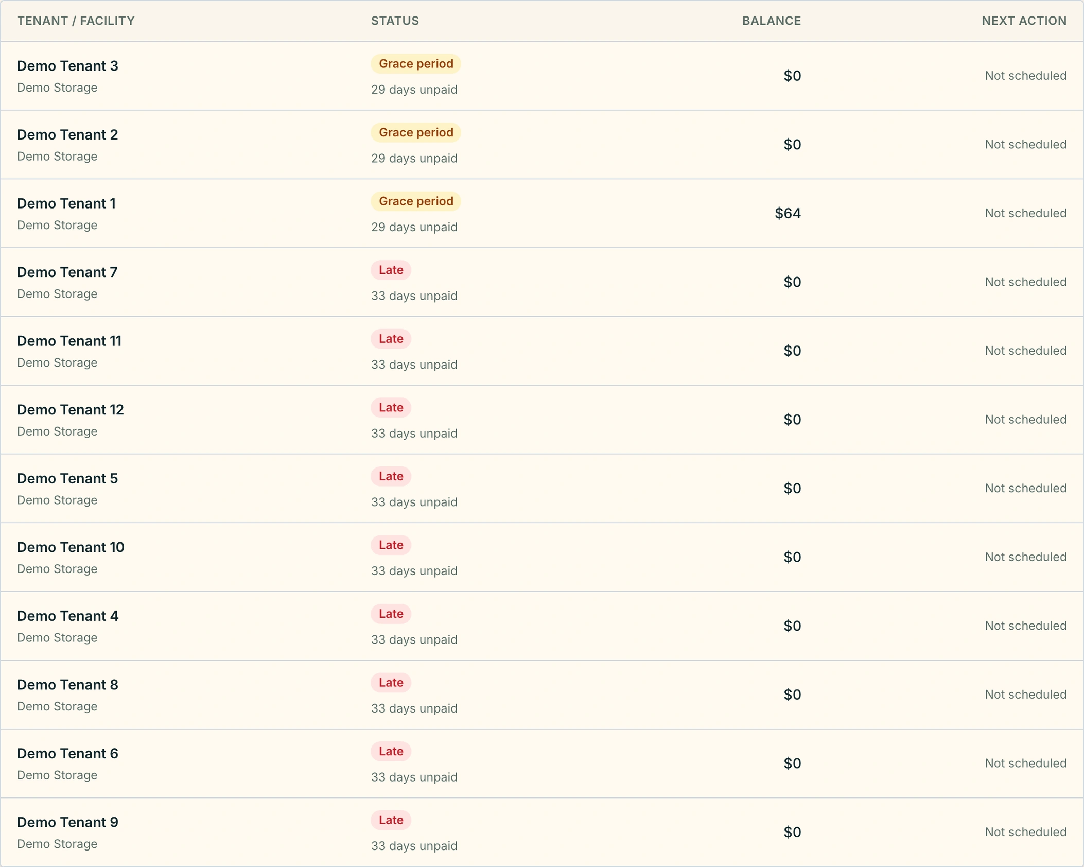 UnitOps delinquency queue showing late tenants, balances, and next actions
